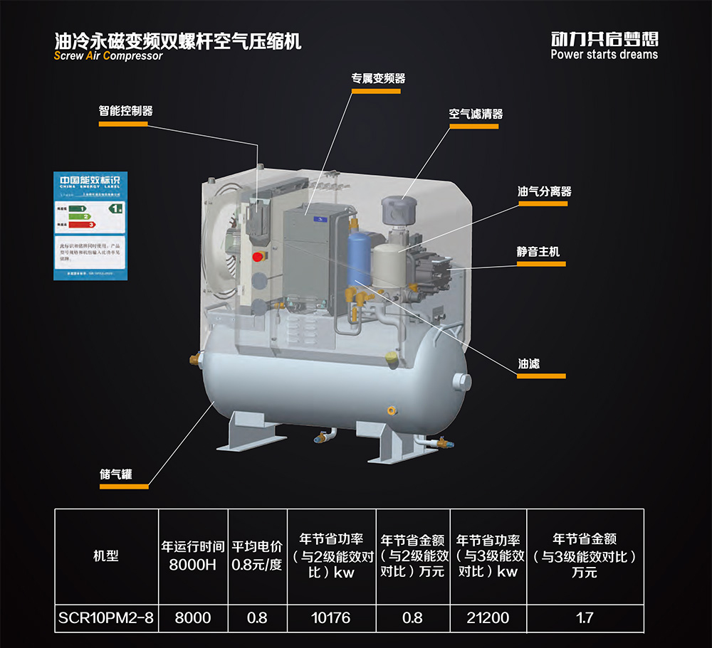 小雪豹永磁变频PM2系列